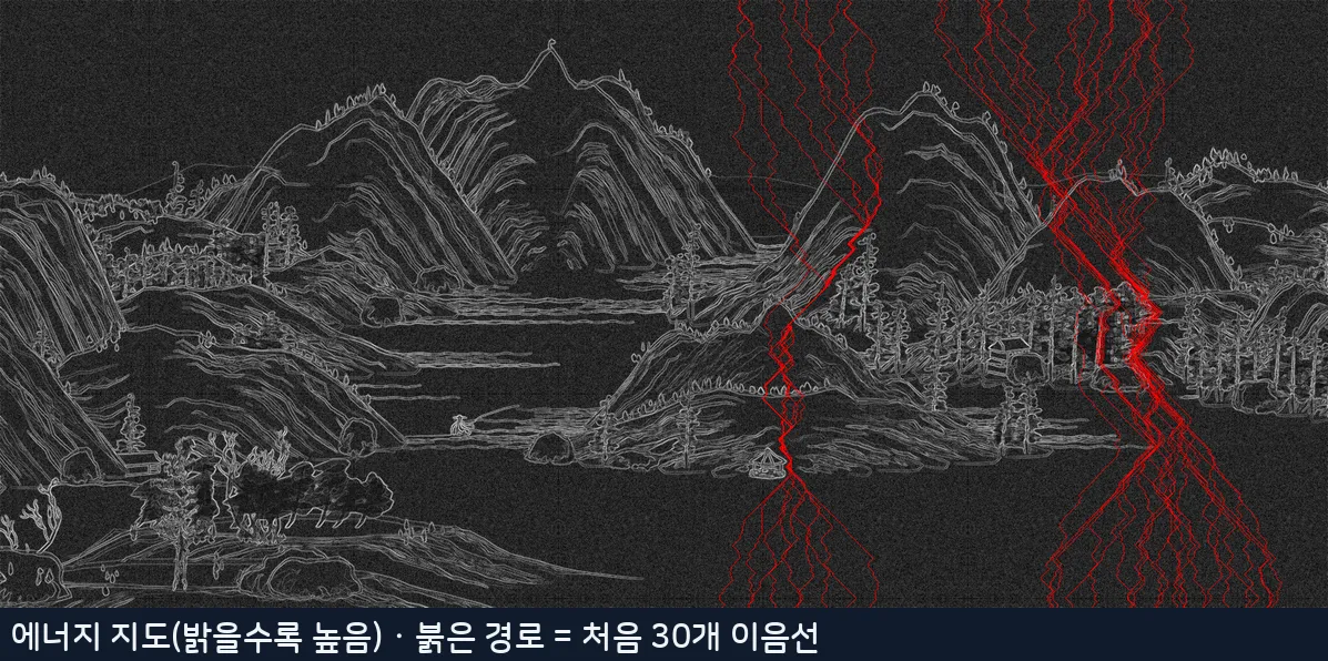 에너지 지도 위 그려진 이음선